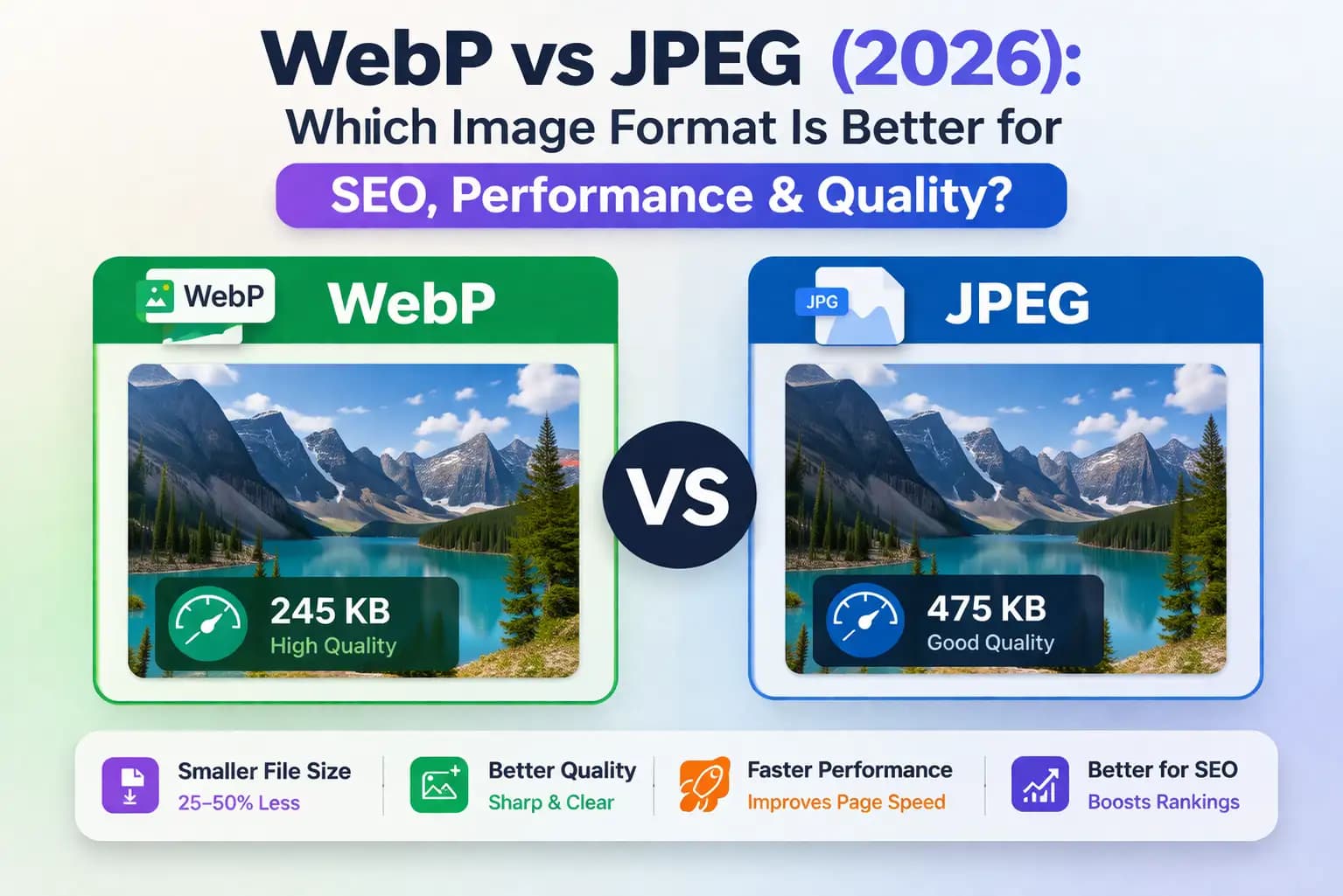 WebP vs JPEG (2026): Which Image Format Is Better for SEO, Performance & Quality?